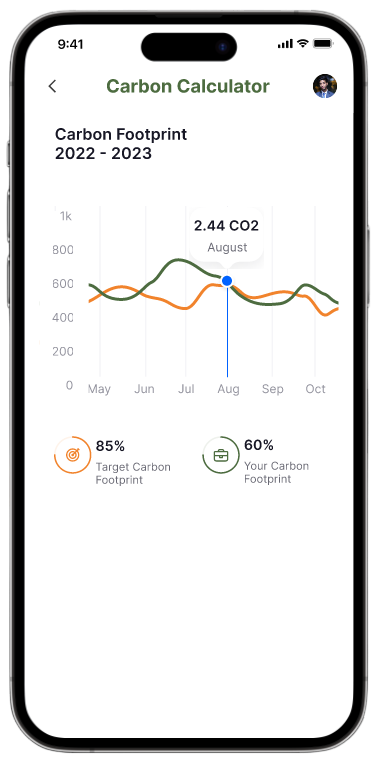 mockup carbon footprint